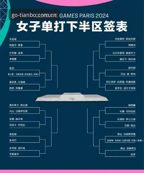 法网女单签表出炉后的实用观赛指南——中国金花战况全解读